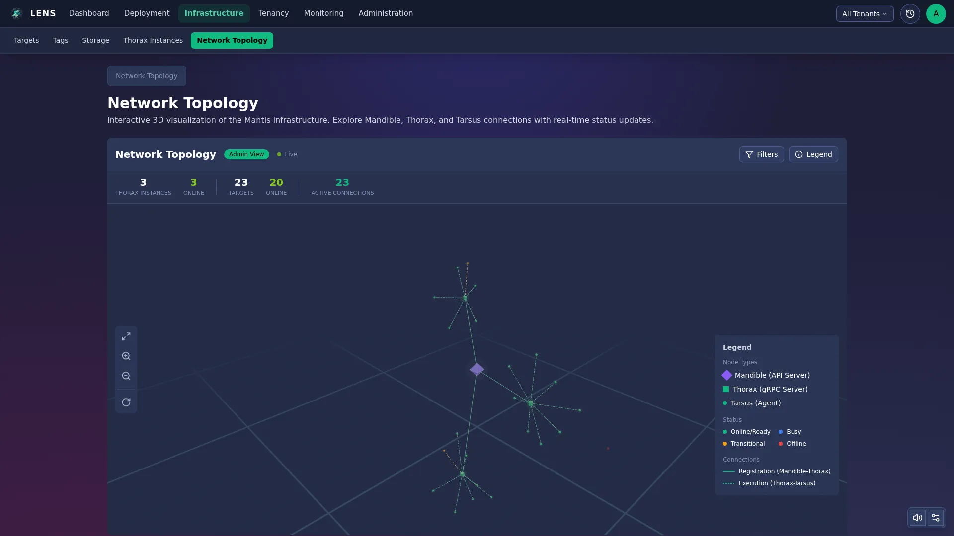 Resilient delivery that heals itself — Mantis screenshot